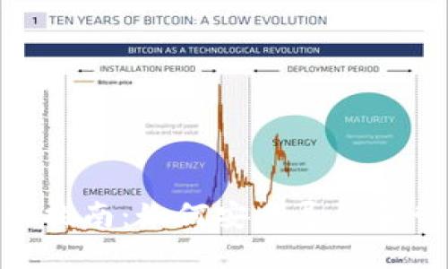 TokenIM私钥导出指南:如何安全导出和管理你的加密资产