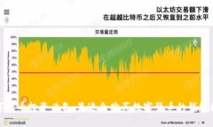 数字货币投资必备：最适