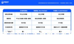 区块链前端钱包：全面解