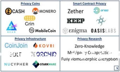 深入探讨Tokenim的力量与应用前景