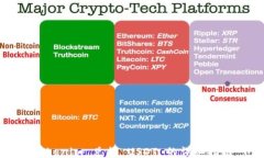 Tokenim 兑换 USDT 的详细指南
