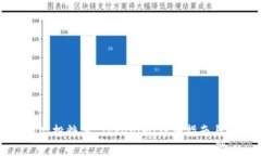 如何查询空投糖果 Tokeni