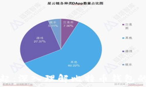 区块链技术的崛起:深入理解比特币钱包的原理与实用指南