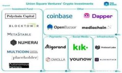 Tokenim不支持BTC吗？在当今