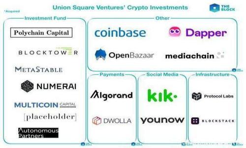 Tokenim不支持BTC吗？

在当今加密货币交易和投资领域，平台的支持范围对于用户的选择极为关键。很多投资者和交易者在选择交易平台时，都会关心其支持的币种，尤其是比特币（BTC）这一市场领导者。Tokenim作为一个相对较新的加密货币交易平台，其支持的币种范围引起了很多人的关注。那么，Tokenim是否支持比特币呢？本文将对此进行详细探讨。

Tokenim简介

Tokenim是一家提供数字资产交易服务的平台，用户可以通过该平台买卖各种加密货币。Tokenim的目标是为用户提供一个安全、便捷且高效的交易环境，同时还希望通过创新的技术和服务吸引更多的投资者。虽然Tokenim的主要功能是支持多种数字资产的交易，但用户在使用时应该首先关注该平台支持的具体币种。

Tokenim是否支持比特币？

在Tokenim平台上，目前并不直接支持比特币的交易。虽然这一决定可能让一些用户感到失望，但也反映了Tokenim在市场布局上的策略选择。平台或许选择侧重于一些新兴的数字资产，以增强自己的竞争力。此外，Tokenim可能会在未来更新其支持的币种，用户需要定期关注该平台的公告和更新。

为何Tokenim不支持BTC？

Tokenim不支持比特币的原因是多方面的。首先，比特币是市场上最成熟、流动性最高的数字资产，许多平台都已经提前布局，因此Tokenim在这个市场中面临激烈的竞争。其次，Tokenim可能更倾向于支持那些尚未被广泛接受的新兴币种，以吸引寻求高风险高回报的投资者。

Tokenim的替代方案

虽然Tokenim不支持比特币，但平台上仍然有许多其他数字资产供用户选择。这些资产中可能包含一些具有潜力的项目，用户可以考虑将资金投入这些新兴数字货币。此外，Tokenim用户也可以在其他交易平台上进行比特币的交易，之后将其他资产再次转到Tokenim进行进一步投资。

用户应对Tokenim的展望

对于临时不支持比特币的Tokenim用户来说，要关注平台的动态以及他们是否会在未来支持比特币。了解平台的进一步发展和技术创新，也可以帮助用户更好地判断在该平台上进行投资的可靠性。此外，用户还可以充分利用Tokenim提供的其他数字资产，通过多样化投资来降低风险，提高回报。

总结

Tokenim目前并不支持比特币，这一决定出于多方面的考虑，包括市场竞争和平台发展定位。尽管如此，Tokenim仍然是一个值得关注的数字资产交易平台，用户可以在此探索更多其他数字货币的投资机会。

可能相关的问题

h4问题1：Tokenim未来是否会支持比特币？/h4
有关于Tokenim未来是否会推出对比特币的支持，这主要取决于多种因素，包括市场需求、用户反馈以及平台发展战略等。...

h4问题2：Tokenim平台的安全性如何？/h4
在选择交易平台时，安全性是用户关心的焦点之一。在这一方面，Tokenim平台预先采取了多种安全防护措施来保护用户资产和信息安全。...

h4问题3：有哪些其他平台支持比特币交易？/h4
市场上存在许多支持比特币交易的加密货币交易平台，如币安、火币和Coinbase等。这些平台拥有较高的流动性和多样的交易选项。...

h4问题4：在Tokenim上应该如何有效投资？/h4
在Tokenim上进行投资，用户需要有明确的投资策略和风险控制办法。在此平台新兴的各种数字资产中寻找潜力股，进行分析和评估。...

h4问题5：如何进行比特币和其他加密资产的存储？/h4
对于比特币及其他加密资产的存储，用户应考虑使用冷钱包或硬件钱包等更安全的选择，避免将资产存放在交易平台上。...