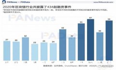 Tokenim 转币失败的原因及解