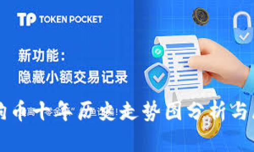 狗狗币十年历史走势图分析与展望
