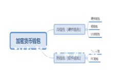 TokenIM私钥导入交易所的完