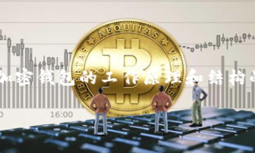 由于字数限制,我将为您简要展示一个关于加密钱包的工作原理和结构的内容草案,包括、关键词及相关问题的描述。
加密钱包工作原理详解:从基础到进阶