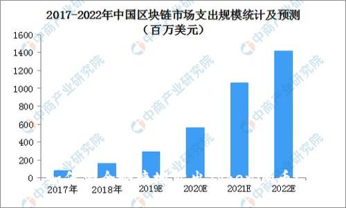如何安全快捷地卖出Tokenim币?