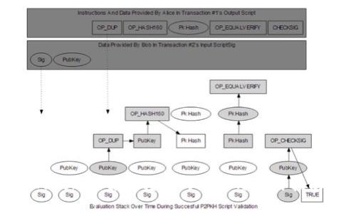Tokenim自动转币的功能与使用指南