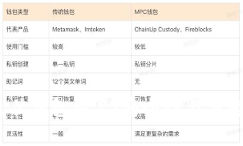 2023年币圈最佳钱包排名:安全性与便捷性的完美结合