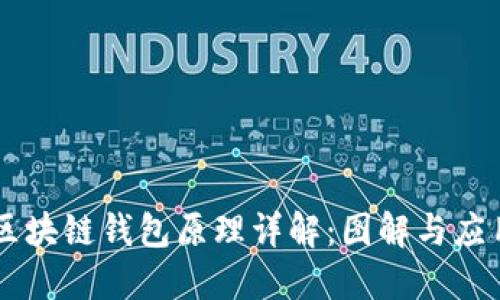 区块链钱包原理详解:图解与应用