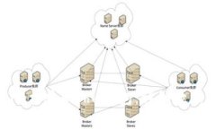 如何使用Tokenim构建Kishu钱