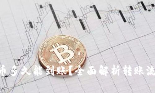 Tokenim转出币多久能到账?全面解析转账流程及常见问题