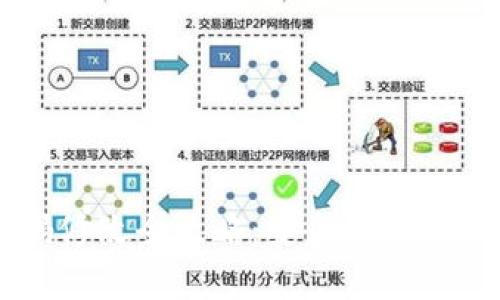 区块链钱包密码修改全攻略:安全与便捷并存的完美指南