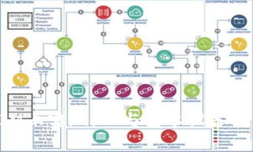如何在TokenIM上实现iOS与安卓设备间的登录与操作