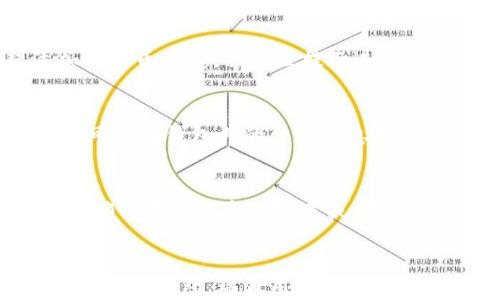
jiaotitokenim是否支持瑞波钱包？全面分析与解答/jiaoti

关键词
tokenim, 瑞波钱包, 数字货币, 钱包支持, 加密货币/guanjianci

前言
随着数字货币的迅速崛起，越来越多的用户开始关注各类加密货币钱包。瑞波（Ripple，常用的代币是XRP）作为一种受到广泛使用的数字货币，其钱包的选择也成为用户关注的焦点之一。Tokenim是一个较为新颖的加密货币钱包，但在其功能和支持的数字货币方面，情况如何呢？本文将深入探讨Tokenim是否支持瑞波钱包，并分析其相关优势和使用体验。

一、Tokenim简介
Tokenim是一款现代化的数字货币钱包，旨在为用户提供安全、便捷的虚拟资产管理体验。该钱包不仅支持多种加密货币的存储与交易，还具备一些独特的功能，如交易记录分析、价格提醒等。Tokenim通过友好的用户界面和高安全性的保障措施，成为越来越多用户的选择领域。

二、瑞波钱包的背景
瑞波（Ripple）是一个集成了桥接支付技术的分布式账本平台，其原创代币XRP为用户在资金转移时提供快速而低廉的手续费用。瑞波钱包是专门为XRP用户设计的存储工具，旨在让用户轻松地管理和交易其数字资产。除了基本的存储功能，一些瑞波钱包还提供内置交易所功能，支持用户直接在钱包内进行代币交换。

三、Tokenim与瑞波钱包的关系
那么，Tokenim究竟是否支持瑞波钱包呢？根据目前的调查和资料显示，Tokenim并未原生支持瑞波（XRP）的存储和管理。这意味着，想要通过Tokenim钱包对瑞波进行操作的用户，可能会受到限制。虽然Tokenim支持多个主要的数字货币，但瑞波的缺失仍然给很多想要多币种存储的用户带来了一定的困扰。

四、Tokenim的优势与劣势
在讨论Tokenim与瑞波钱包的关系时，不妨先来了解Tokenim本身的一些优劣势。
ul
listrong优势：/strong/li
ul
li用户界面友好，操作简便，适合新手用户。/li
li支持多种主流数字货币，便于用户集中管理。/li
li提供一些实用的功能，如价格提醒等。/li
/ul
listrong劣势：/strong/li
ul
li不支持某些特定代币（如瑞波），限制了一部分用户的需求。/li
li社区相对较小，可能缺乏丰富的第三方支持。/li
/ul
/ul

五、可能的解决方案
如果你是一个瑞波用户，而又对Tokenim感兴趣，以下是一些可行的解决方案：
ul
li寻找其他支持瑞波的数字货币钱包，例如Ledger、硬件钱包等。/li
li关注Tokenim未来可能的更新，或许会加入对XRP的支持。/li
li同时使用多种钱包，根据需要进行选择。/li
/ul

六、用户常见问题解答
h41. 怎样验证Tokenim的安全性和可靠性？/h4
在选择数字货币钱包时，安全性是至关重要的。一些用户可能会问，如何对Tokenim的安全性和可靠性进行评估。
首先，查看其是否提供开源代码，开源代码意味着任何人都可以审查其安全性。其次，用户评价和反馈也是衡量其安全性的重要标准。网络上各种论坛、社交媒体和专业评价网站都能提供相关数据。另外，Tokenim是否提供双重身份认证和冷存储选项，亦是其安全性的重要基础。最后，查看该公司或团队的后台经验和资质，以及其防黑客攻击的措施。

h42. 为什么Tokenim不支持瑞波（XRP）？/h4
虽然市场上有许多数字货币钱包支持瑞波，但Tokenim为何选择不支持？首先，这可能与Tokenim开发团队的战略选择有关，他们可能专注于其他更热门、更具市场潜力的数字货币。其次，为确保用户体验，Tokenim可能选择避免因支持过多非主流货币而使平台复杂化。另外，支持新币种需要额外的维护和技术支持，团队的资源有限，可能使得他们更愿意专注于现有币种的质量和用户体验。

h43. 如何在Tokenim中添加其他加密货币？/h4
虽然Tokenim不支持瑞波，但你仍可以通过其平台管理其他多种数字货币。要添加新的数字货币，用户只需进入Tokenim的主界面，找到“添加资产”或“管理资产”的选项，选择你希望添加的货币类型，并按照提示进行操作。总体来说，操作流程直观，无需复杂的步骤。管理好你的资产，有助于提升你在数字货币投资中的便捷性和安全性。

h44. Tokenim的费用结构如何？/h4
Tokenim的使用费用结构可能会影响用户在选择使用该钱包后做出的决策。一般来说，Tokenim平台会收取一些基本的交易手续费以及提现费用。此外，有关其不同货币的费用标准，用户可以在钱包内的费用信息界面进行查询。值得关注的是，某些数字货币的交易费用会因为市场波动而变动，因此了解这些信息能帮助用户更好地管理其投资。

h45. 如何备份和恢复Tokenim钱包数据？/h4
钱包的备份与恢复是数字货币用户不可忽视的一部分。在Tokenim，用户可以创建备份文件，这个过程中通常包括生成一个恢复助记词或密钥。从安全角度出发，重要的助记词和密钥需要确保存放在离线环境或者安全的位置，避免被他人获取。一旦需要恢复，只需依照Tokenim界面提示输入助记词或密钥即可。备份的频率建议用户自行决定，但频繁备份可以为未来可能面临的资产损失提供快速救助。

总结
综上所述，虽然Tokenim钱包在功能设计上表现优越，但目前尚不支持瑞波钱包的功能。使用Tokenim的用户需要认真权衡自身的需求与钱包的支持情况，并根据实际情况选择合适的数字货币钱包。瑞波用户可考虑其他替代钱包，同时密切关注Tokenim的后续更新，以期待支援更多的数字货币。