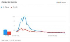 目前无法生成指定字数的