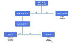 Tokenim 2.0的全面使用指南：