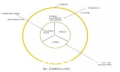 Tokenim转账费上涨原因及应