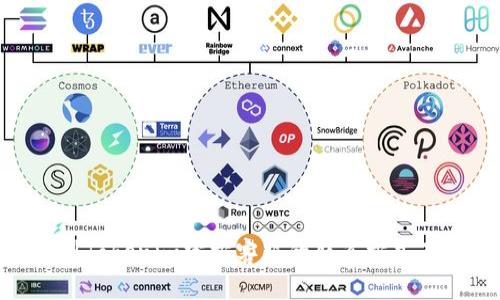 : 如何找到Tokenim官方客服的联系方式及求助渠道