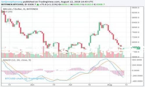 如何使用IM冷钱包安全收取USDT：完整指南  
关键词：IM冷钱包, 收取USDT, 数字货币, 钱包安全, 加密资产  

detail

随着数字货币的不断普及，越来越多的人开始关注如何安全地存储和交易他们的加密资产。USDT（泰达币）作为一种稳定币，在数字货币市场中占有重要地位。IM冷钱包因其安全性和隐私保护的特性，成为了用户存储USDT的优选方案之一。本文将详细介绍如何使用IM冷钱包进行USDT的接收，并解答用户在使用过程中可能遇到的一些问题。

IM冷钱包介绍
IM冷钱包是一种离线存储数字货币的工具，它的主要功能是让用户以安全、隐私的方式存储和管理加密资产。与热钱包（如在线钱包或交易所钱包）不同，冷钱包并不连接互联网，因此攻击者无法通过网络攻击直接获取用户的资产。IM冷钱包通常以硬件设备的形式存在，用户需要通过USB接口或蓝牙与计算机或手机进行连接。

为什么选择IM冷钱包？
IM冷钱包的优势在于其高度的安全性。由于冷钱包的私钥保存在设备中而不是在线，只有用户本人才可以访问这些私钥。此外，IM冷钱包还配备了多重身份验证和数据加密技术，使得即使设备被盗，攻击者也无法轻易获取用户的资产。

如何准备IM冷钱包？
首先，用户需要购买一台IM冷钱包设备。购买时，请确保通过官方网站或正规渠道进行，以避免买到假货。在收到设备后，按照说明书进行初始化设置，包括设置PIN码、备份助记词等。这些步骤至关重要，能够有效保护钱包的安全。

IM冷钱包如何收取USDT？
收取USDT的过程相对简单，具体步骤如下：
ol
listrong连接IM冷钱包：/strong将IM冷钱包通过USB线连接到电脑，或者通过蓝牙连接到手机。/li
listrong打开钱包应用：/strong在电脑或手机上打开IM冷钱包的应用程序，确保您已经登录并解锁了钱包。/li
listrong生成USDT地址：/strong在钱包应用中选择“接收”或“收款”选项，系统会生成一个唯一的USDT地址。这个地址就是您要使用的收款地址。/li
listrong发送USDT：/strong将生成的地址分享给发送方，确认其操作无误后，等待USDT的到账。/li
listrong确认到账：/strong在您的IM冷钱包应用中查看交易记录，确认USDT已经成功到账。/li
/ol

注意事项
在使用IM冷钱包收取USDT时，有几个注意事项：
ul
listrong确保地址准确：/strong务必核对生成的接收地址，一旦发送错误，将无法找回资产。/li
listrong使用较小的交易额进行测试：/strong第一次使用新地址时，建议进行小额测试交易，确保一切正常后再进行大额交易。/li
listrong定期更新软件：/strong保持IM冷钱包应用程序的更新，以获得最新的安全补丁和功能。/li
/ul

如何保障IM冷钱包的安全性？
IM冷钱包的安全性不仅依赖于硬件本身，用户的操作也至关重要。以下是一些保障IM冷钱包安全性的建议：
ul
listrong妥善保管助记词：/strong在初始化钱包时，您会获得一组助记词，务必妥善保存，不要将其共享或放在易丢失的地方。/li
listrong定期备份设备：/strong定期对IM冷钱包进行备份，确保在设备损坏或丢失后能够恢复资产。/li
listrong启用多重身份验证：/strong如果您的钱包支持多重身份验证，务必要启用，提高安全性。/li
/ul

常见问题解答

1. IM冷钱包支持哪些类型的加密货币？
IM冷钱包支持多种类型的加密货币，包括比特币、以太坊、USDT等。具体支持的资产种类可能因不同版本的冷钱包而有所不同，因此在购买前，建议用户查看官方说明书或产品规格，以确保所需的币种在支持列表内。

每种加密货币都有其特定的网络和技术要求，因此在钱包上接收或发送某种特定的加密资产时，务必确保使用的是正确的地址格式和网络类型。不同的币种可能会使用不同的收款地址格式，如比特币采用的以1、3开头的地址与以太坊使用的以0x开头的地址不同。

此外，IM冷钱包允许用户创建多个钱包，用于管理不同类型的加密资产。如果您打算同时持有多种加密货币，可以在IM冷钱包中为每种币种创建独立的钱包地址，方便管理和交易。

2. IM冷钱包可以在线交易吗？
IM冷钱包本身是设计用于离线存储的设备，因此在进行在线交易时不能直接连接到互联网。用户需要通过IM冷钱包的应用程序进行交易，而应用程序则负责生成和签名交易，然后可以通过网络发送该交易。

具体操作步骤如下：首先，在IM冷钱包的应用程序中创建一笔交易并签名，然后通过USB或蓝牙将该交易数据转移到连接的计算机上。接着在计算机上打开一个在线钱包或交易所，上传该交易以便广播到网络。最后，用户可以在IM冷钱包的交易记录中查看该交易的状态。

这种离线交易的方式增强了安全性，因为私钥永远不会暴露在互联网上，这样就降低了被黑客攻击的风险。因此，尽管IM冷钱包不能直接用于在线交易，但它依然能够支持用户在安全的环境下进行加密资产的管理。

3. 如果IM冷钱包丢失了，如何找回我的资产？
IM冷钱包的安全性在于它的私钥保存在设备内，资金的找回主要依赖于用户在初始设置时保存的助记词。如果IM冷钱包丢失或损坏，只需按照之前备份的助记词进行恢复。

恢复过程如下：
ol
listrong购买一个新的IM冷钱包：/strong重新获得硬件设备。如果设备型号不同，需要下载对应的应用程序。/li
listrong选择恢复钱包：/strong在新的IM冷钱包设备上选择“恢复钱包”选项。/li
listrong输入助记词：/strong依次输入在初始设置时记录的助记词。/li
listrong恢复完成：/strong完成输入后，您的钱包会恢复至丢失前的状态，所有资产也将重新显示出来。/li
/ol

因此，建议用户在设置IM冷钱包时，务必妥善保存助记词，失去助记词等于失去钱包的控制权限，资金将无法找回。同时，建议用户定期检查钱包的健康状态，确保其功能和安全性。

4. IM冷钱包是否会受到恶意软件的影响？
IM冷钱包的设计理念是减少互联网连接，因此免受网络攻击和恶意软件的影响。由于钱包本身不会直接连接互联网，恶意软件无法通过网络直接侵入冷钱包环境。即使用户的计算机感染了恶意软件，IM冷钱包的私钥仍然处于安全状态。

然而，在将交易数据转移到在线设备时，用户需要保持警惕。例如，如果在传输过程中使用的不安全的计算机网络或不受信任的设备，存在一定的风险。建议用户在进行交易时，使用清洁过的设备，并确保其操作系统和安全软件是最新的，从而进一步降低感染恶意软件的风险。

此外，IM冷钱包还可能具有加密数据的功能。在执行脱离钱包的签名之前，确保钱包能够验证交易的正确性，避免在恶意维度上执行不合理的交易。

5. 如何确保IM冷钱包永远保持安全？
保持IM冷钱包安全的几个建议包括：
ul
listrong选择安全的位置存放：/strong确保IM冷钱包存放在不易被发现和无法被复制的地方；/li
listrong定期更新及提升安全性：/strong持续关注IM冷钱包的更新版本，确保使用的是最新的技术和功能；/li
listrong定期更换PIN码：/strong定期更换PIN码和密码，增加安全性；/li
listrong不要透露相关信息：/strong避免与他人分享安全信息，如密码、助记词等；/li
listrong进行知识分享：/strong积极了解数字货币安全的最新发展，并与他人交流，提高自身的安全意识。/strong/li
/ul

总结来说，选择IM冷钱包是保护数字资产安全的有效方式之一。通过妥善使用IM冷钱包及遵循上述的安全建议，用户可以大大降低资产被盗或丢失的风险，为数字货币交易提供安全保障。

/detail
