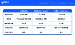   加密钱包的定义与使用指
