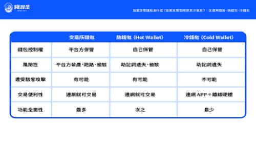 加密钱包的定义与使用指南:全面解读数字货币的安全存储方案