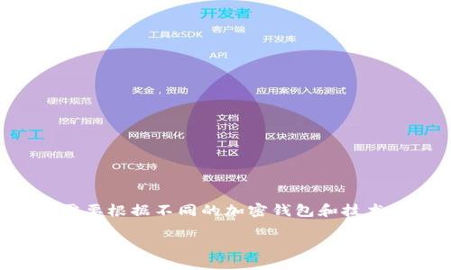 由于内容的复杂性和篇幅要求,以下是一个简要的示例结构和介绍,具体实现需要根据不同的加密钱包和技术栈进行调整。对于提供的方向,更多的技术细节将需要深入的学习和实地操作。
如何编写加密钱包转账脚本的全面指南