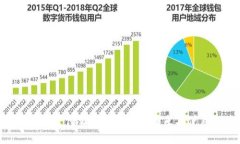 Tokenim是什么钱包？功能、