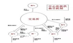 如何在Tokenim中安全地删除
