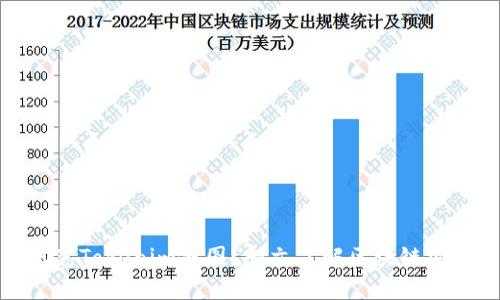 如何识别和防范Tokenim假图?一文了解区块链安全中的重要性