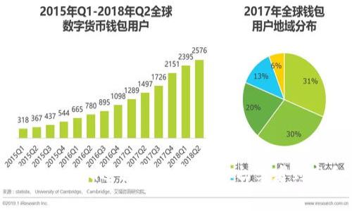 如何高效使用Tokenim进行屏幕录制:从初学者到高手的完整指南