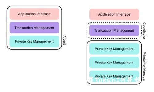 bianotiiOS用户必看:如何顺利下载TokenIM并畅享隐私聊天