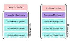 如何使用Tokenim钱包查看他