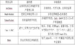 深度剖析：山寨版Tokenim的
