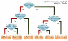全方位解读Tokenim中的SAT：