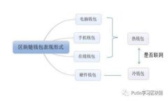 如何购买Tokenim燃料：践行