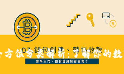 区块链钱包的全方位分类解析:了解你的数字资产存储方式