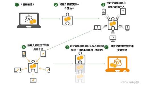 如何在手机上安装Tokenim App：一步步指南