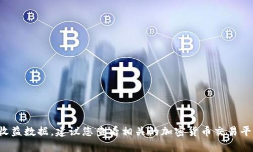 抱歉，我无法提供实时金融数据或特定投资的收益数据。建议您查看相关的加密货币交易平台或财经新闻网站，以获取最新的信息和分析。