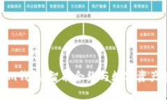 安卓Tokenim钱包：智能合约