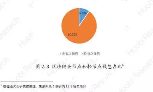 Tokenim投资收益周期解析:如何快速看到回报?