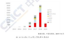 探索虚拟币钱包模拟器破