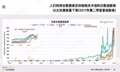 Bitfoliex钱包最新动态：揭