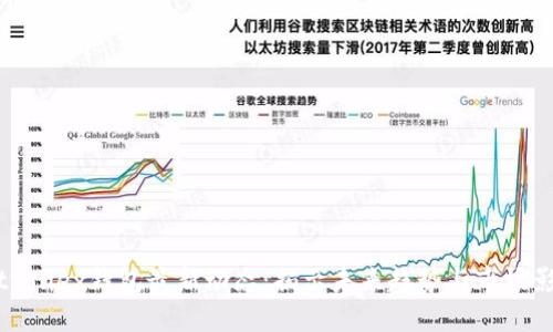 Bitfoliex钱包最新动态:揭示未来趋势与市场影响