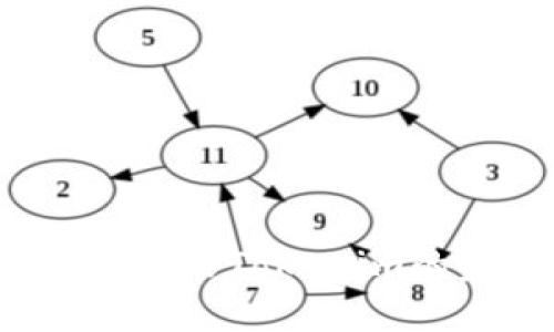 iOS系统上安装Tokenim的完整指南