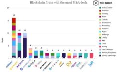 如何下载和使用Bitkeet钱包