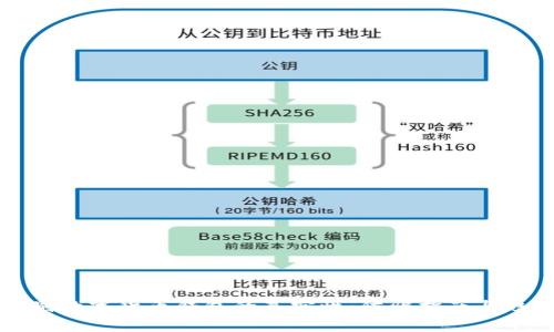 如何辨别数字货币钱包的真实性:防骗指南与趋势解析